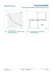 PESD5V0U2BMB,315 datasheet.datasheet_page 5