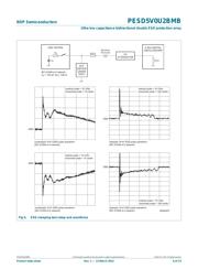 PESD5V0U2BMB,315 datasheet.datasheet_page 6