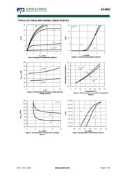 AO4892 datasheet.datasheet_page 3