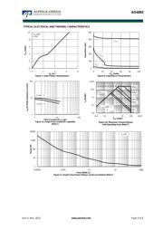 AO4892 datasheet.datasheet_page 4