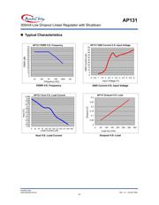 AP131-33Y 数据规格书 4