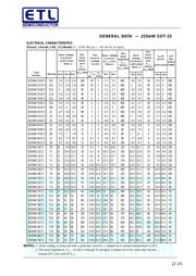 BZX84C47LT1 datasheet.datasheet_page 2