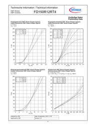 FD150R12RT4 datasheet.datasheet_page 6