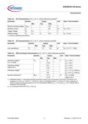 ESD206-B1-02EL E6327 datasheet.datasheet_page 5