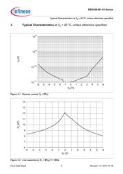 ESD206-B1-02EL E6327 datasheet.datasheet_page 6