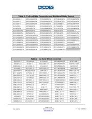 ZXMN6A08E6QTA datasheet.datasheet_page 3