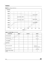 VND600-E 数据规格书 6