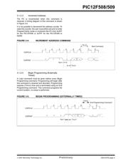 PIC12F509T-I/MS datasheet.datasheet_page 5