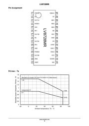 LV8728MR-AH datasheet.datasheet_page 4