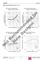 2SCR554PT100 datasheet.datasheet_page 4