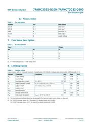 74AHC2G32DP-Q100H 数据规格书 3