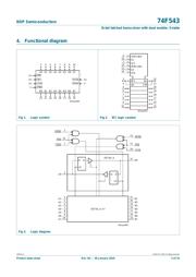 N74F543DB datasheet.datasheet_page 2