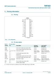 N74F543DB datasheet.datasheet_page 3