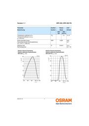 SFH 203 FA datasheet.datasheet_page 4
