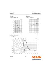 SFH 203 FA datasheet.datasheet_page 6