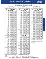 C410C104M5U5CA datasheet.datasheet_page 4