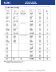 C410C104M5U5CA datasheet.datasheet_page 6