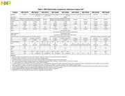 SPC5517SAMLU66 datasheet.datasheet_page 4