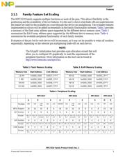 SPC5517SAMLU66 datasheet.datasheet_page 5