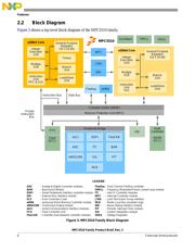 SPC5517SAMLU66 datasheet.datasheet_page 6