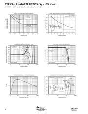 OPA847IDBVT datasheet.datasheet_page 6