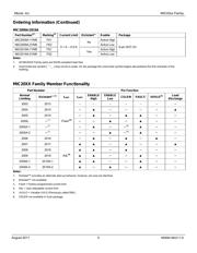MIC2005A-1YM6 datasheet.datasheet_page 5
