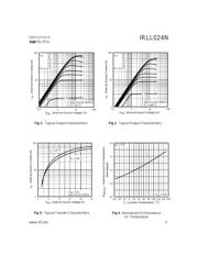 IRLL024NPBF datasheet.datasheet_page 3