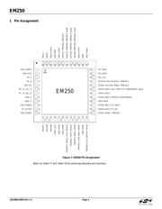 EM250-RCM-R datasheet.datasheet_page 4