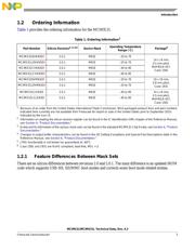 MCIMX31CJMN4D datasheet.datasheet_page 3