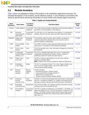 MCIMX31CJMN4D datasheet.datasheet_page 6