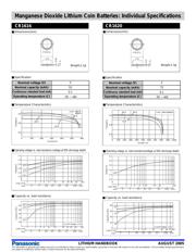 CR1616 datasheet.datasheet_page 4