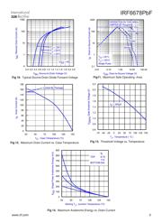 IRF6678TR1PBF datasheet.datasheet_page 5