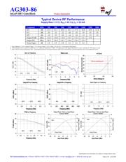 AG303-86PCB datasheet.datasheet_page 2
