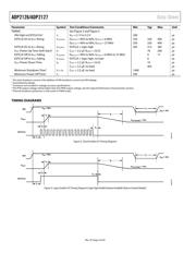 ADP2126ACDZ-1.20R7 数据规格书 4