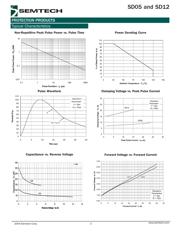 SD05.TCT datasheet.datasheet_page 3