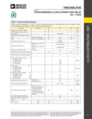 HMC988LP3E datasheet.datasheet_page 3