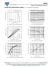 V8P10-M3/86A datasheet.datasheet_page 3
