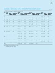 CB016M0010RSB-0405 datasheet.datasheet_page 2