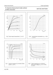BSP254 数据规格书 5