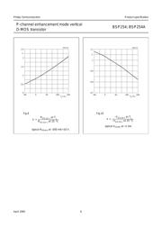BSP254 数据规格书 6