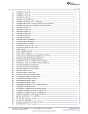 ADS5296EVM datasheet.datasheet_page 2