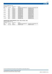 C3216X6S0G107MT datasheet.datasheet_page 5