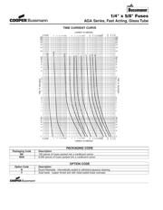 AGA-1/2 datasheet.datasheet_page 3