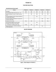 PCA9511ADMR2G datasheet.datasheet_page 2