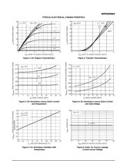 MTP23P06V datasheet.datasheet_page 3