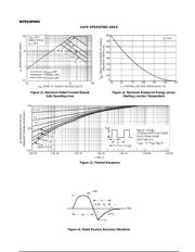 MTP23P06V datasheet.datasheet_page 6