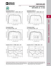 HMC265LM3 datasheet.datasheet_page 2