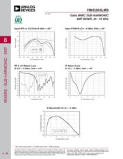 HMC265LM3 datasheet.datasheet_page 3