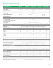 SMT1500 datasheet.datasheet_page 5