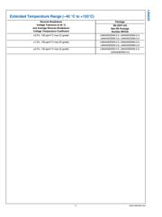 LM4040CIM3X-10 数据规格书 4